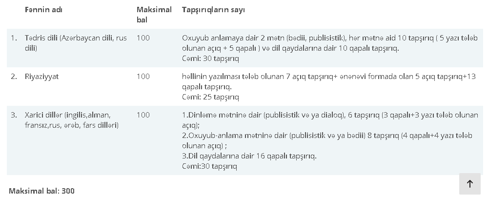 V qrup üzrə imtahanlar necə keçiriləcək?–RƏSMİ  