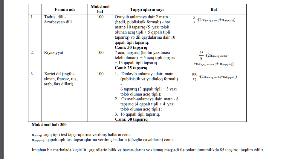 Abituriyentlərin DİQQƏTİNƏ!- Buraxılış imtahanlarının hesablanma qaydası
