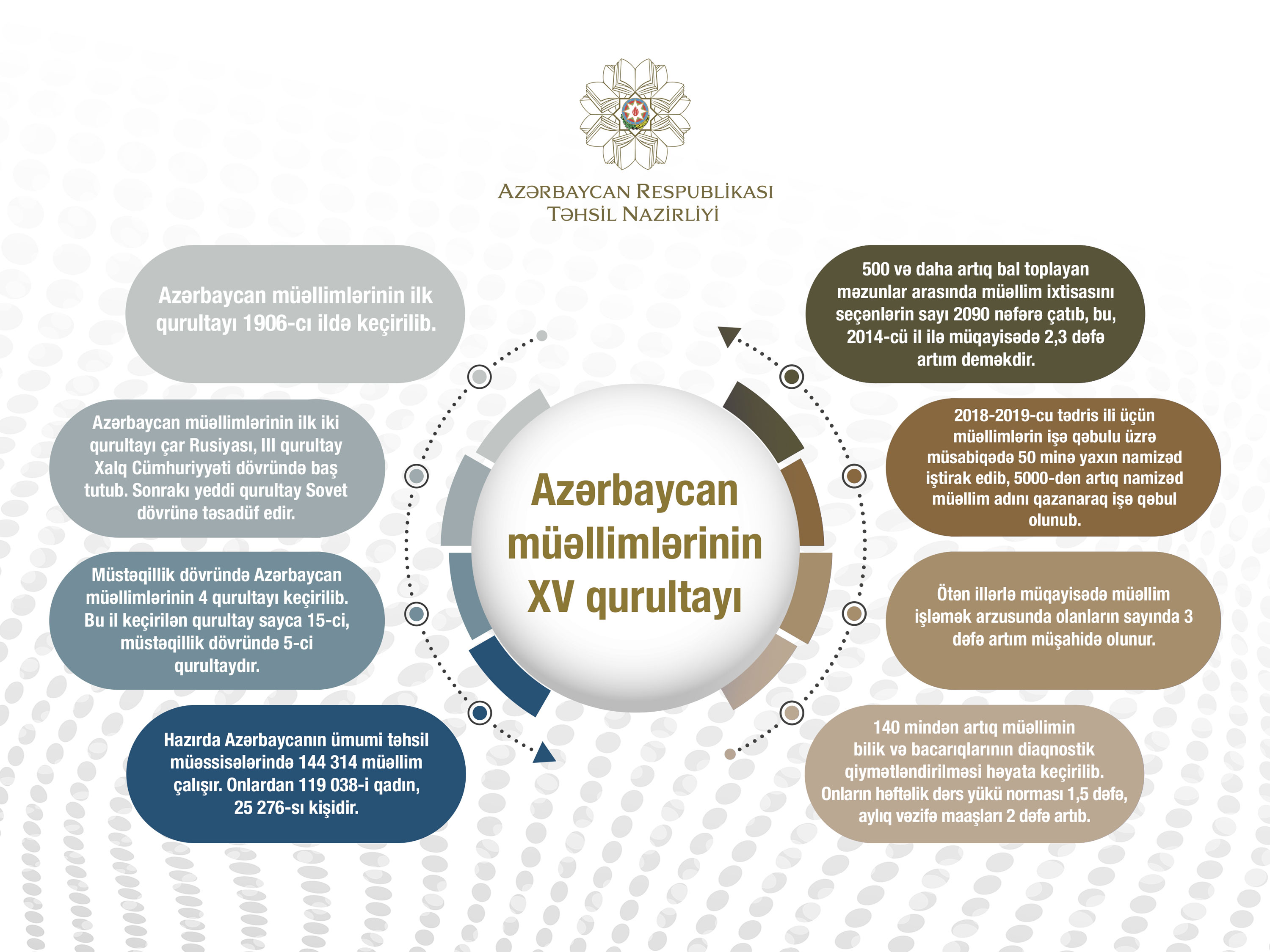 Azərbaycanda qadın müəllimləri kişilərdən 5 dəfə çoxdur - İNFOQRAFİKA