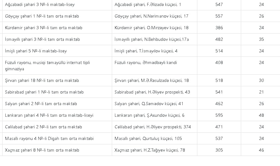 Sınaq imtahanlarının cədvəli və boş oturacaq yerləri - FOTO