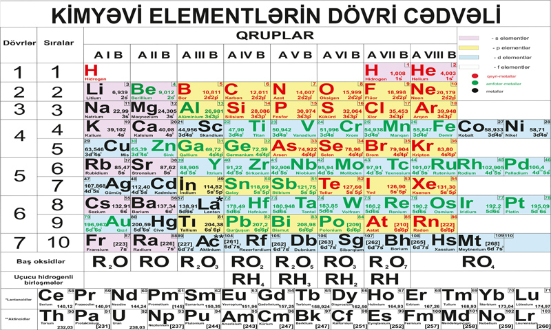 Azərbaycanlı alim Mendeleyev cədvəlini modernləşdirdi - YENİLİK