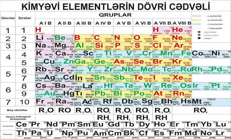 Mendeleyev cədvəlini modernləşdirən azərbaycanlı: “AMEA-da tanışbazlıq yığışsa, hər şey gözəl olar” - MÜSAHİBƏ  