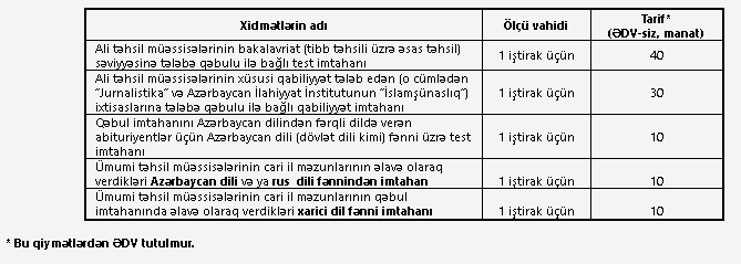 2019-cu ildə keçiriləcək qəbul imtahanlarına tələb olunan ödənişlər - CƏDVƏL