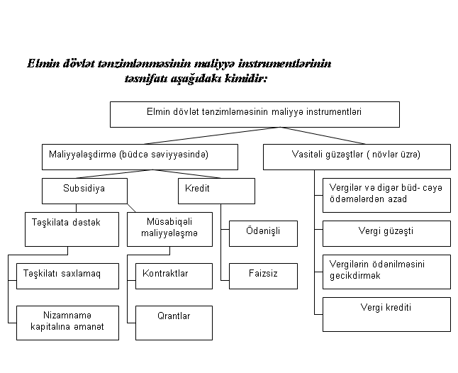 Elm necə maliyyələşir, elmi xərclər necə hesablanır? – Vacib qayda və modullar