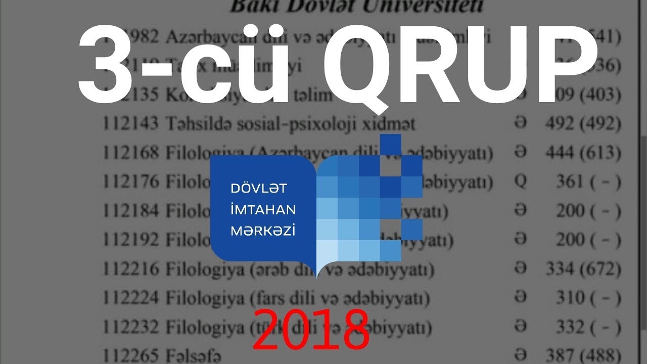 II və III ixtisas qrupları üzrə statistik məlumatlar, keçid balları bu gün çap oluna bilər-RƏSMİ