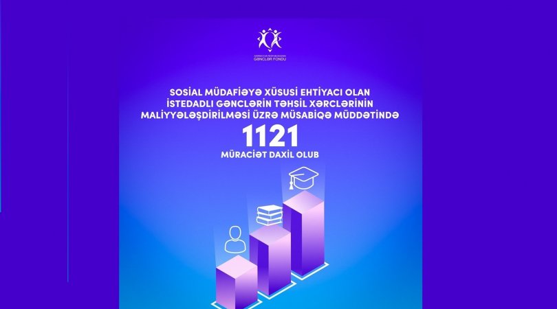 Bu tələbələrin təhsil haqqını Gənclər Fondu qarşılayacaq – 30 gün ərzində nəticələr elan olunacaq