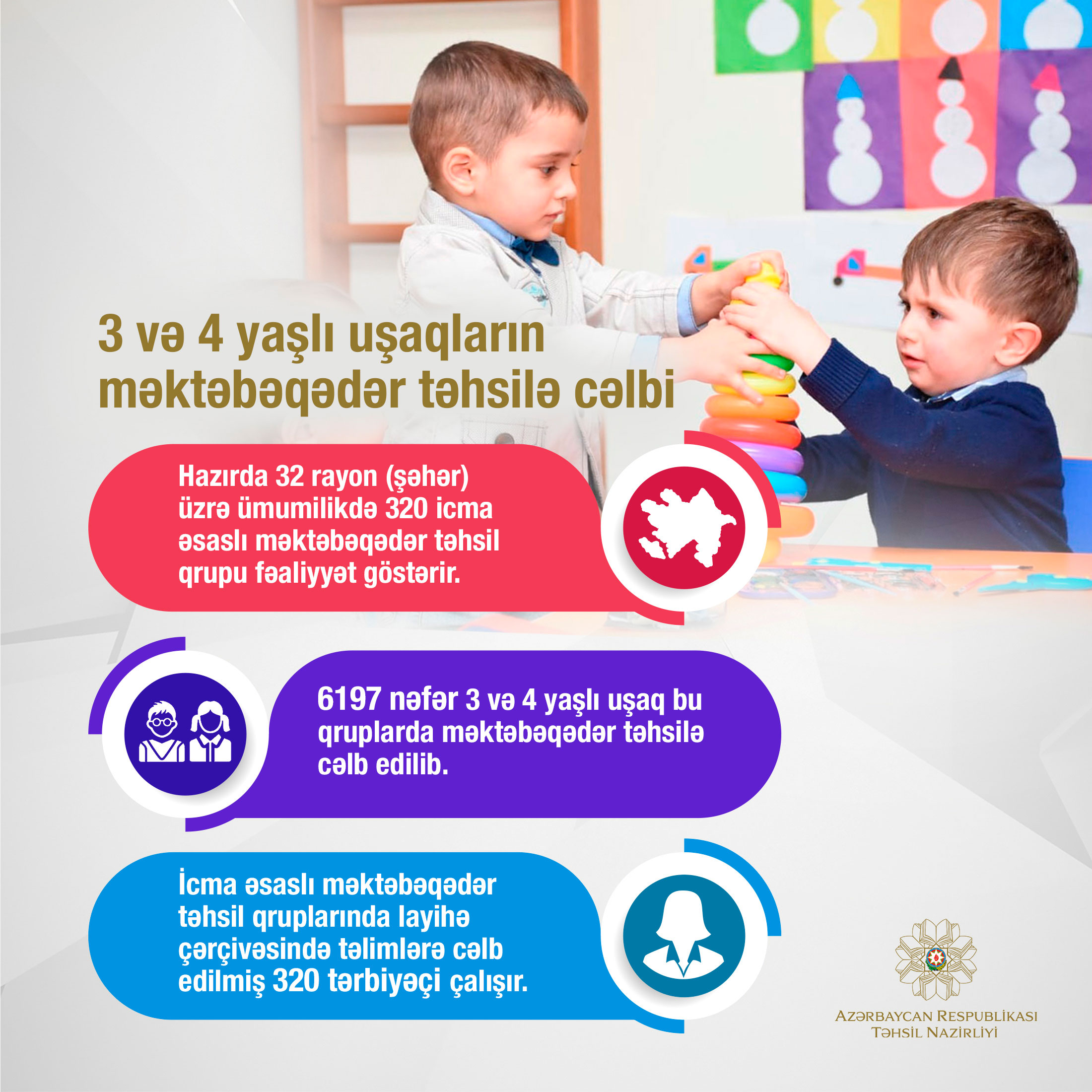 3 və 4 yaşlı uşaqların məktəbəqədər təhsilə cəlbi  
