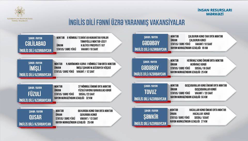 Məktəblərdə  boş qalan vakant yerlərin siyahısı açıqlandı – Müəllimlərin diqqətinə  