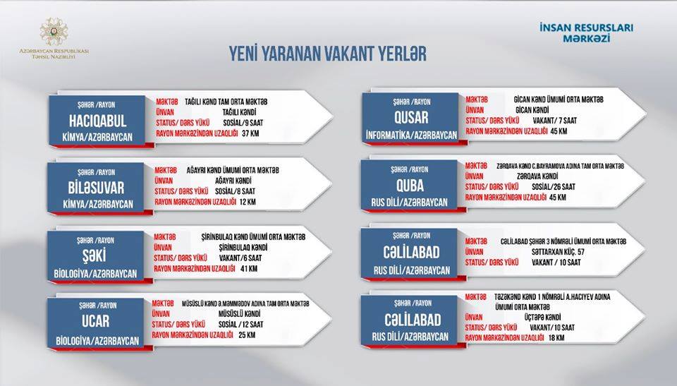 Müəllimlərin  nəzərinə - Məktəblərdə bu  fənlər üzrə yeni vakansiyalar elan  edildi