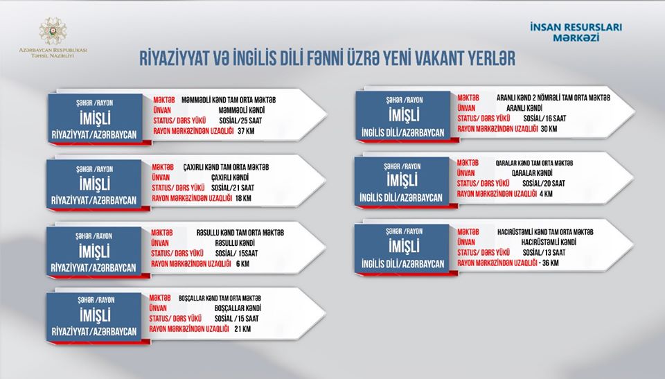 Müəllimlərin  nəzərinə - Bu rayonun məktəblərində yeni vakansiyalar elan  edildi