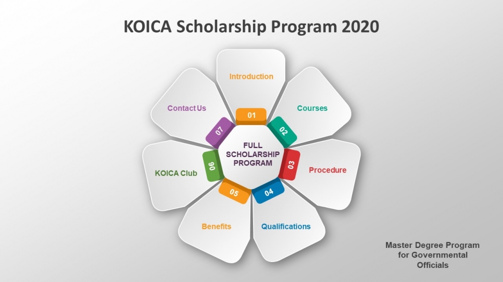 “KOICA 2020” magistr proqramları üzrə təqaüd elan edir  