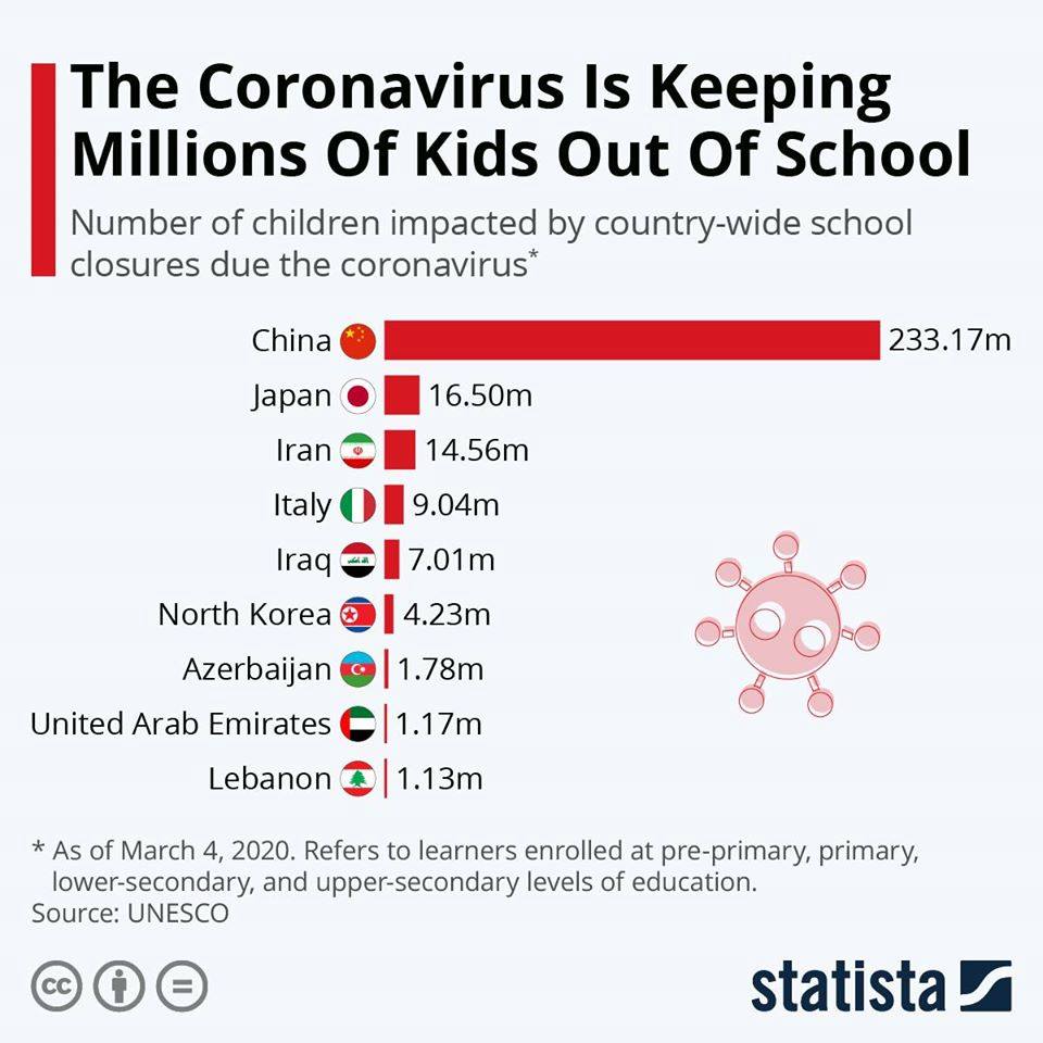 Koronovirus ən çox bu ölkələrdəki şagirdləri məktəbsiz qoyub  – Azərbaycan UNESCO siyahısında