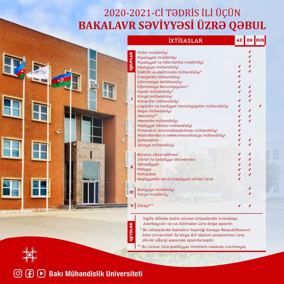 Yeni ixtisaslar BMU-da təhsil almaq istəyən abituriyentlərə geniş perspektivlər yaradır