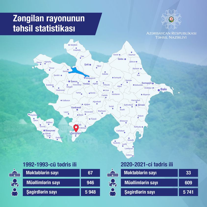   Zəngilanın təhsil statistikası - İnfoqrafika