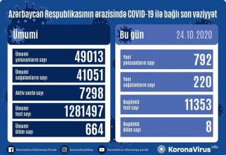 Azərbaycanda daha 792 yeni yoluxma faktı qeydə alındı    