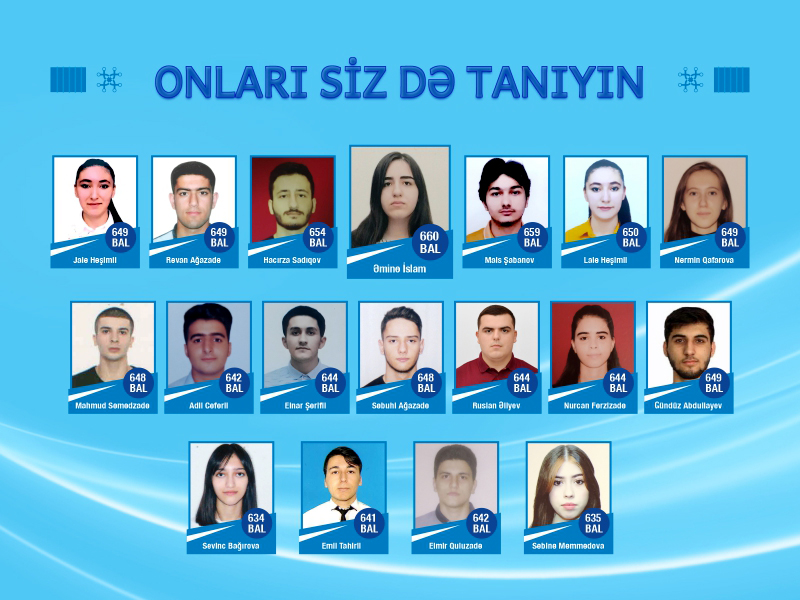 BMU-ya daxil olan tələbələrdən 50 nəfəri 600-dən çox bal toplayıb  