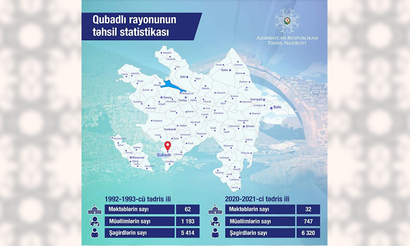 Qubadlımızda övladlarımızı vətənpərvər ruhda böyüdüb tərbiyə edəcəyik