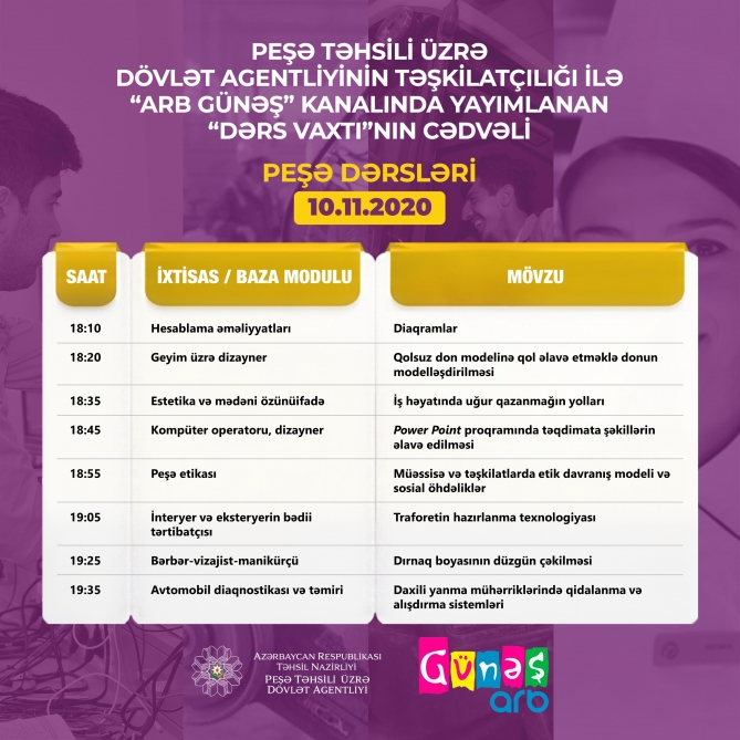 Peşə təhsili üzrə \