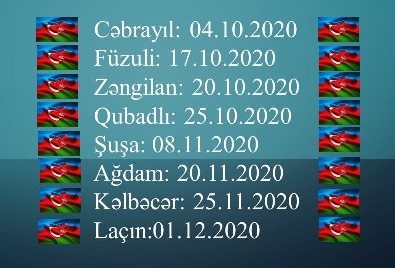 Rayonlarımızın qələbə tarixi: Azad olunmuş kənd, qəsəbə və şəhərlərin SİYAHISI  