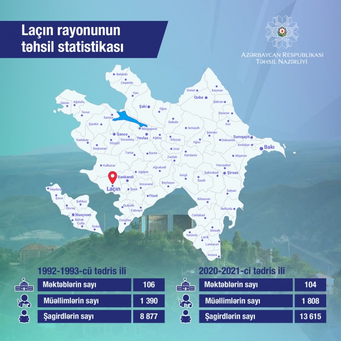 Laçın rayonunun təhsil statistikası açıqlandı    