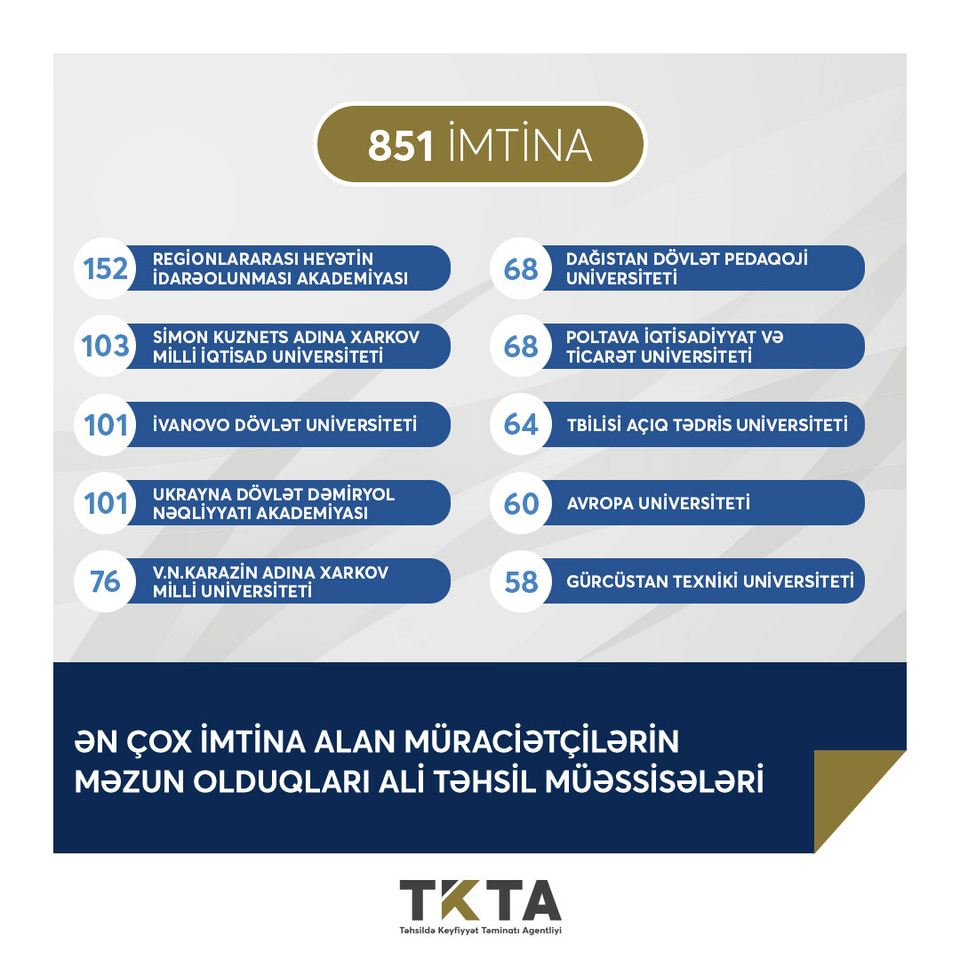 Təhsil Nazirliyi bu ölkələrin universitet diplomlarını tanımadı - SİYAHI  