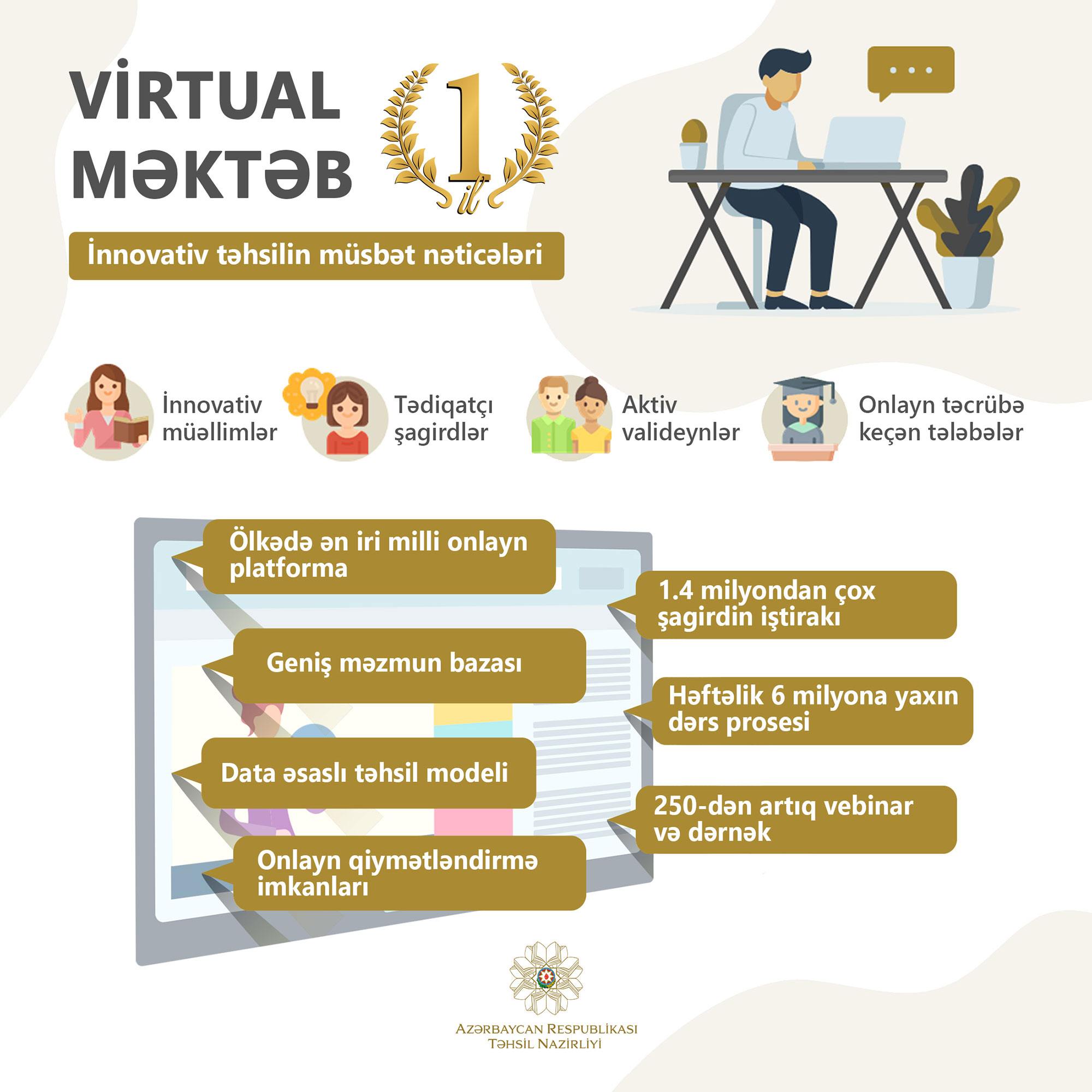“Virtual məktəb”in yaradılmasından 1 il ötür 
