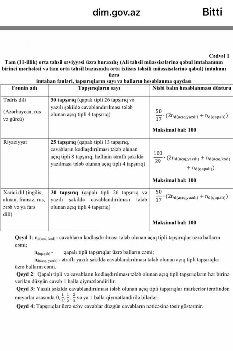 Buraxılış imtahanında ballar bu cür hesablanacaq-CƏDVƏL