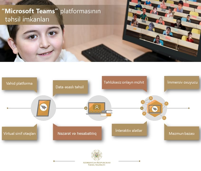 “Microsoft Teams” platformasının təhsil imkanları  