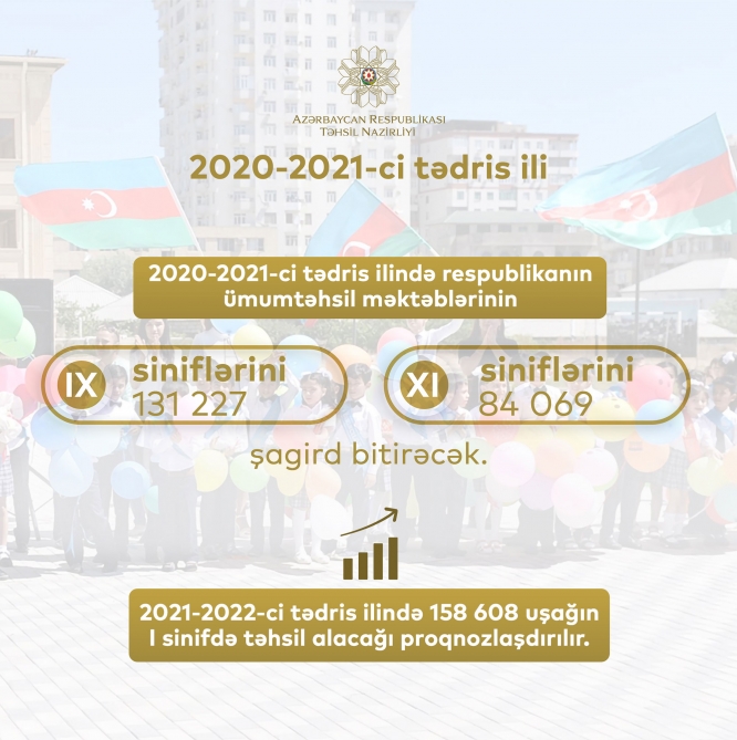 Təhsil Nazirliyi: Bu il XI sinfi 84 069 şagird bitirir  