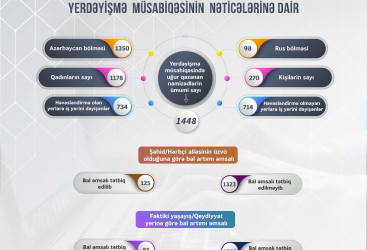 2021-2022-ci tədris ili üzrə bu qədər müəllim iş yerini dəyişib