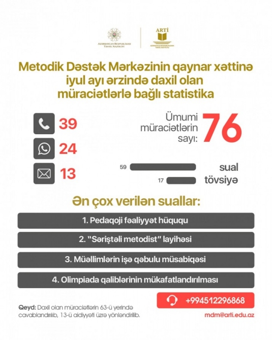 Təhsil İnstitutu: Metodik Dəstək Mərkəzinə daxil olan müraciətlərdən 63-ü yerində cavablandırılıb