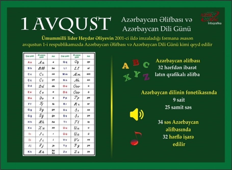 1 avqust - Azərbaycan Əlifbası və Azərbaycan Dili Günüdür