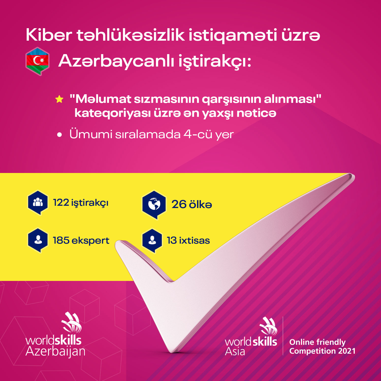 Beynəlxalq bacarıq yarışlarının bağlanış mərasimi keçirilib