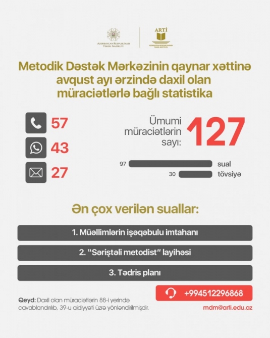  “Qaynar xətt”ə daxil olan müraciətlərin 88-i yerində cavablandırılıb-Təhsil İnstitutu
