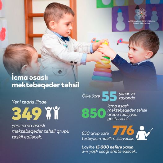 Təhsil naziri: “700 məktəbdə 850 icma əsaslı məktəbəqədər təhsil qrupu fəaliyyət göstərəcək”