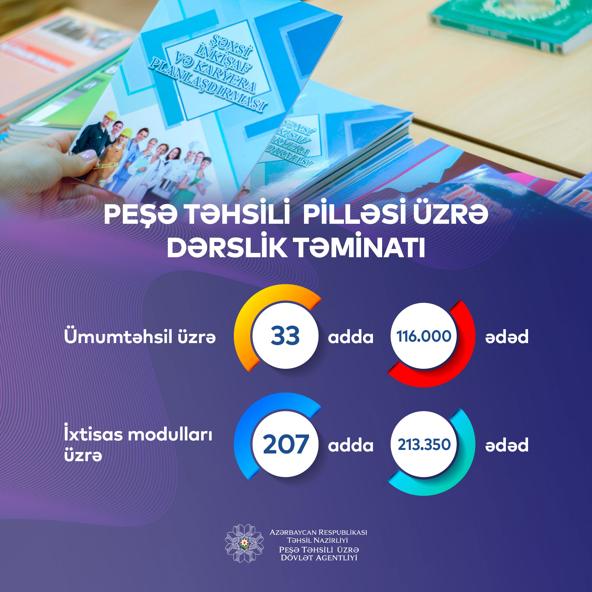 Yeni tədris ili üçün peşə təhsili dərsliklərinin çapına başlanılıb  