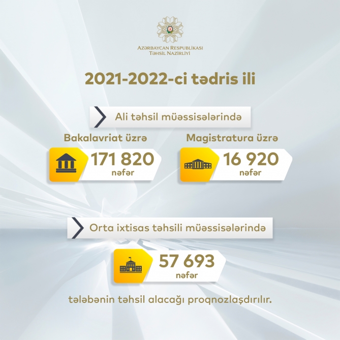 Bakalavriat pilləsi üzrə BU QƏDƏR şəxsin təhsil alacağı proqnozlaşdırılır