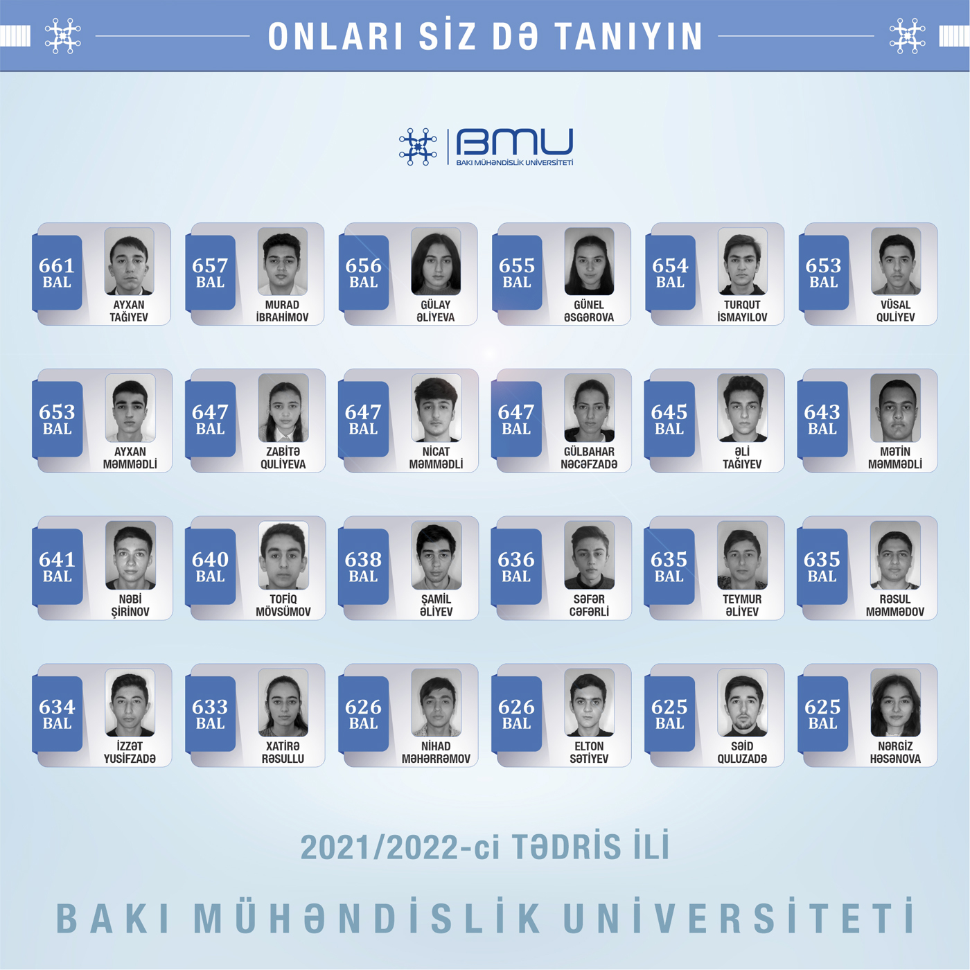 BMU-da yüksək bal toplayan tələbələrin SİYAHISI