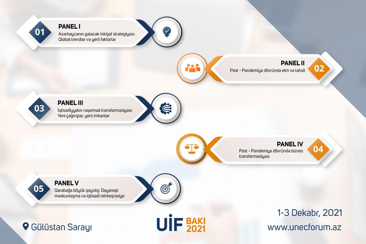 Bakıda “UNEC İqtisadi Forumu” keçiriləcək  