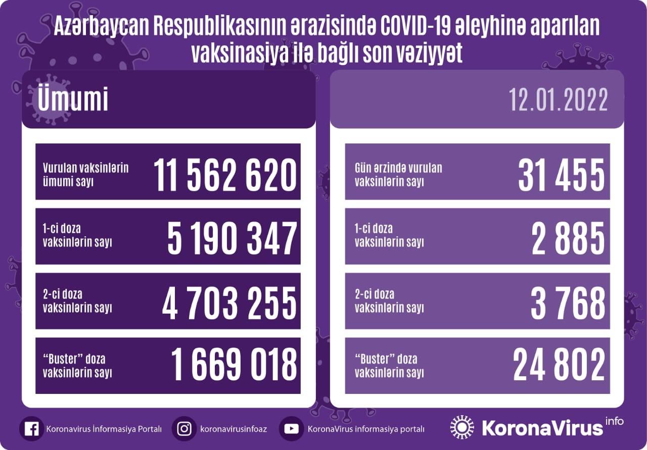 Son sutkada PEYVƏNDLƏNƏNLƏR