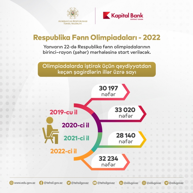 Bu gün respublika fənn olimpiadalarına başlanılır  