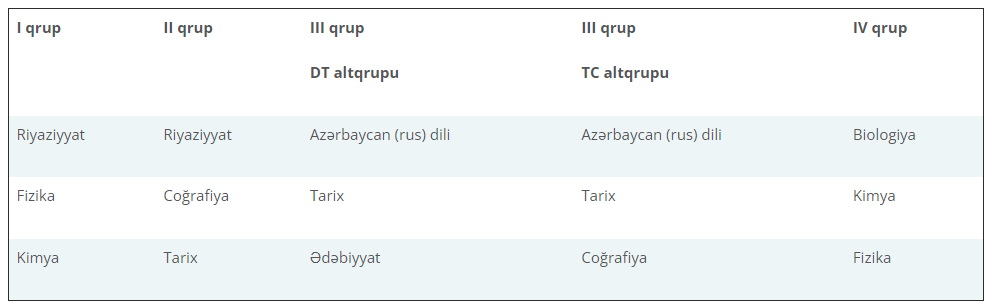Sabah üç mindən çox abituriyentin sınaq imtahanı verməsi gözlənilir