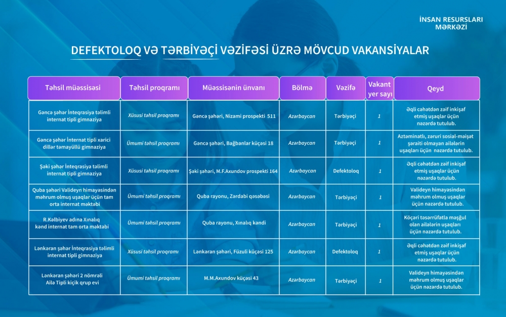 Təhsil Nazirliyi xüsusi təhsil müəssisələrinə bu vəzifələr üzrə işə qəbul elan edib