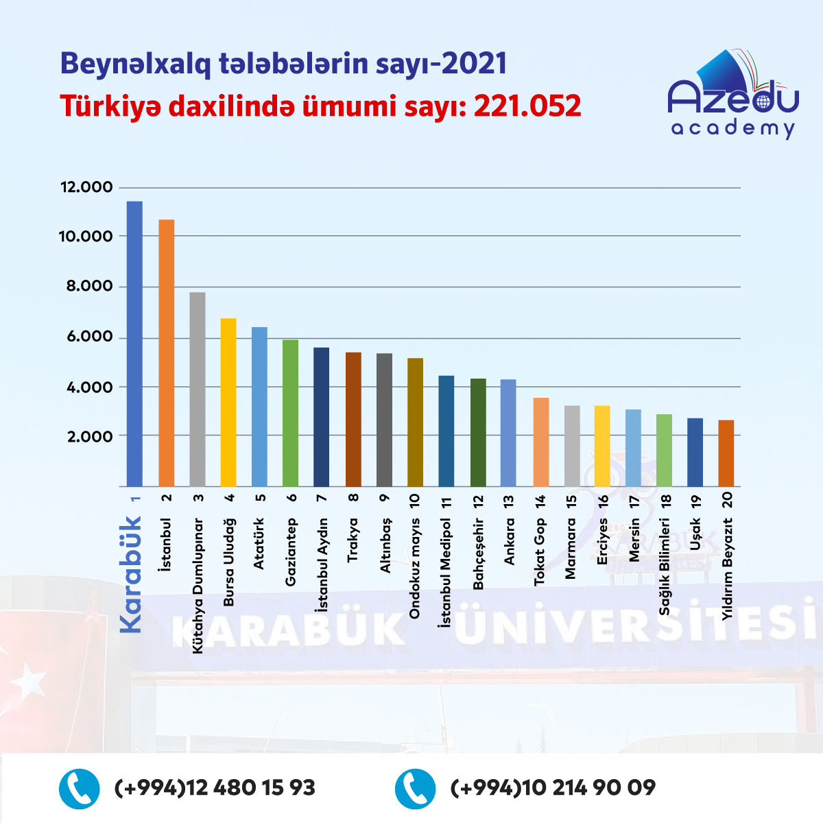 Türkiyənin nüfuzlu universitetinə QƏBUL aparılır - Qeydiyyat BAŞLADI