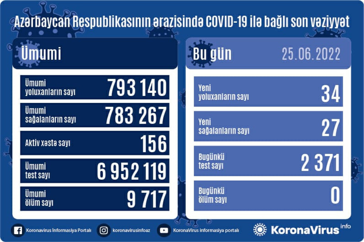 Son sutkada YOLUXANLAR
