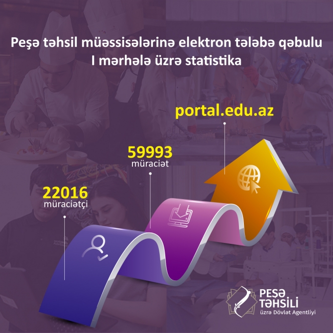 Peşə təhsili almaq istəyənlərin statistikası açıqlanıb