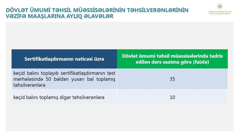 50 bal toplayanlar da 35% əlavə alacaq?-Rəsmi CAVAB  