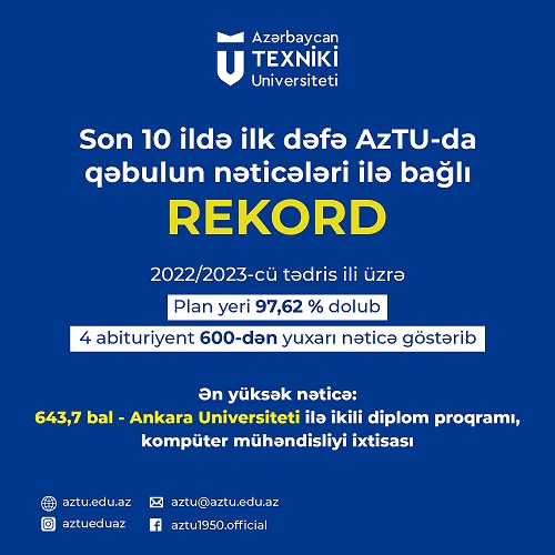 AzTU-da son 10 ildə ilk dəfə tələbə qəbulunda yüksək nəticə