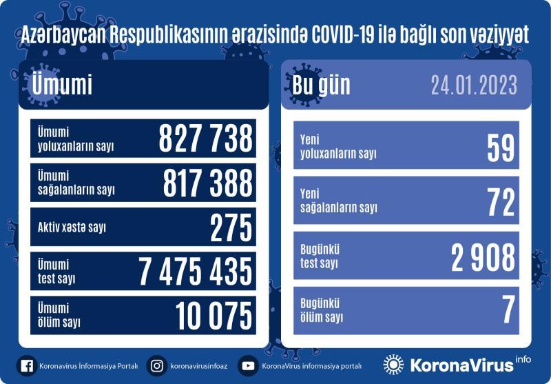 Yoluxanlarla bağlı son rəqəmlər AÇIQLANDI