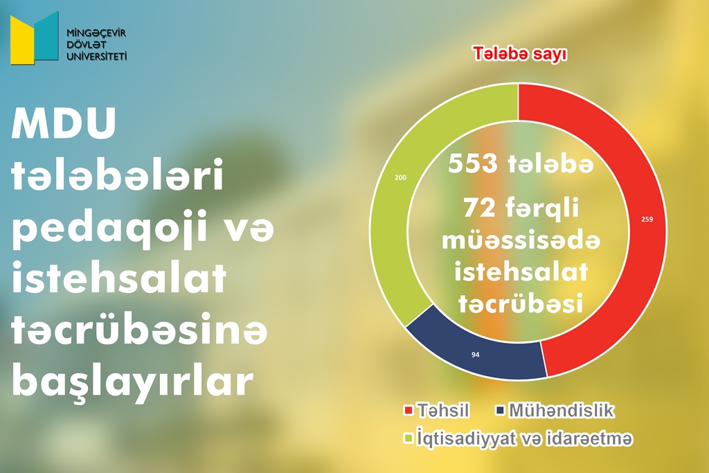 MDU tələbələri pedaqoji və istehsalat təcrübəsinə başlayır
